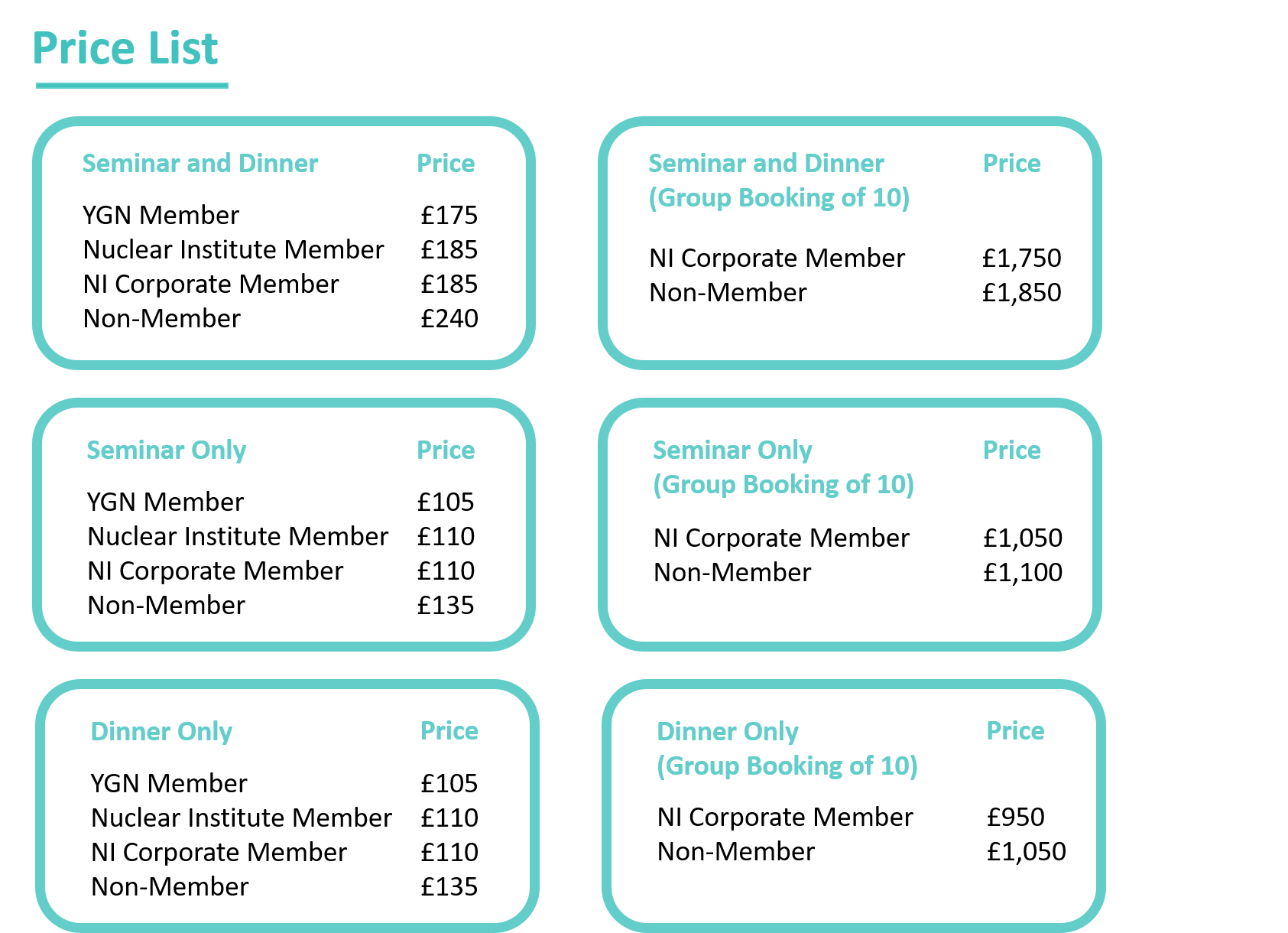 Prices update
